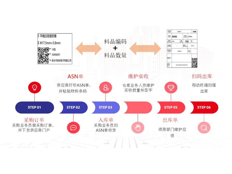 把數(shù)智化夢(mèng)想照進(jìn)現(xiàn)實(shí)，弘力電源做到了！